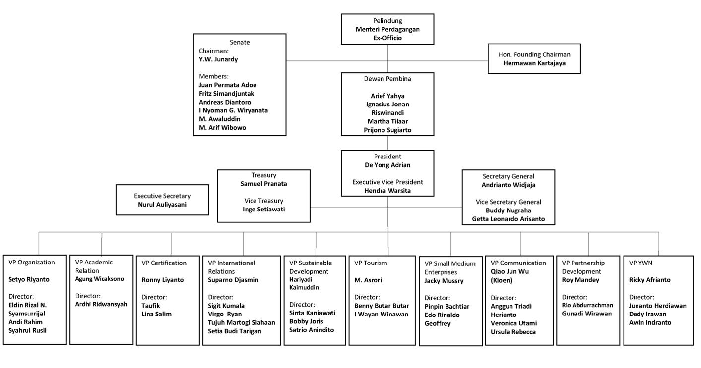 struktur organisasi